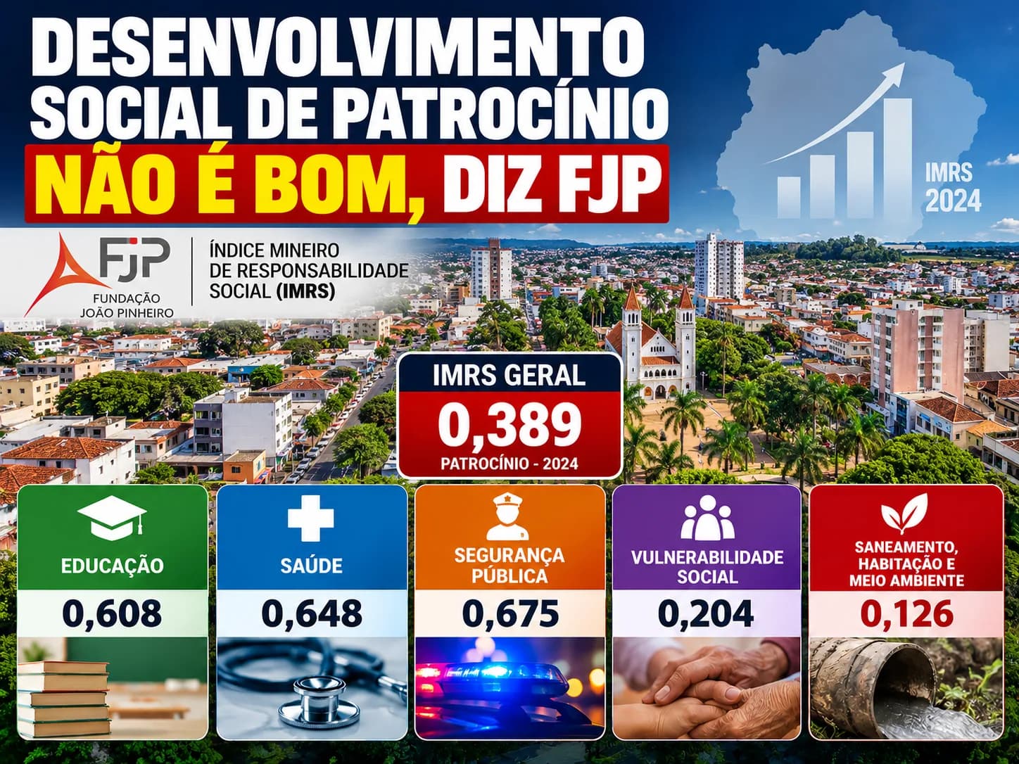Desenvolvimento social de Patrocínio não é bom, diz FJP