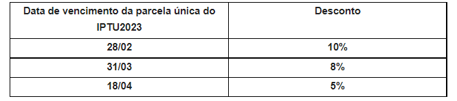 <strong>Prefeitura dá desconto de 10% no IPTU pago à vista até 28 de fevereiro</strong> 1