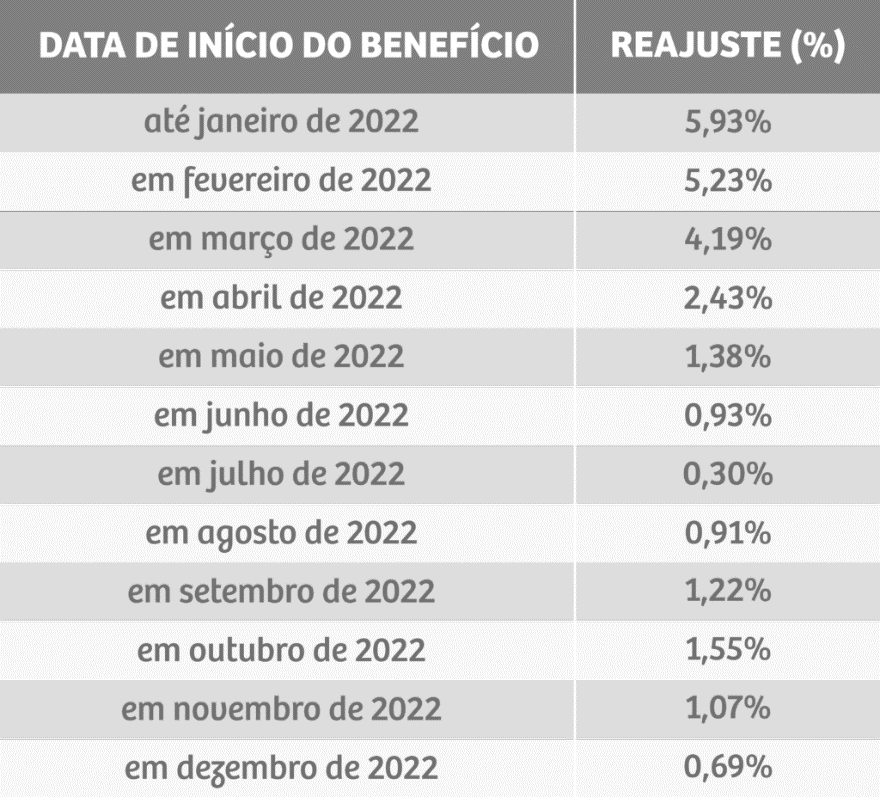 TABELA INSS 2023