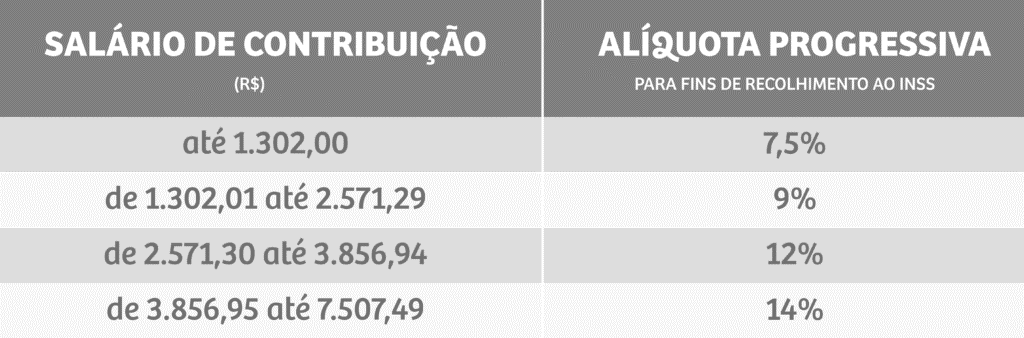 TABELA INSS 2023