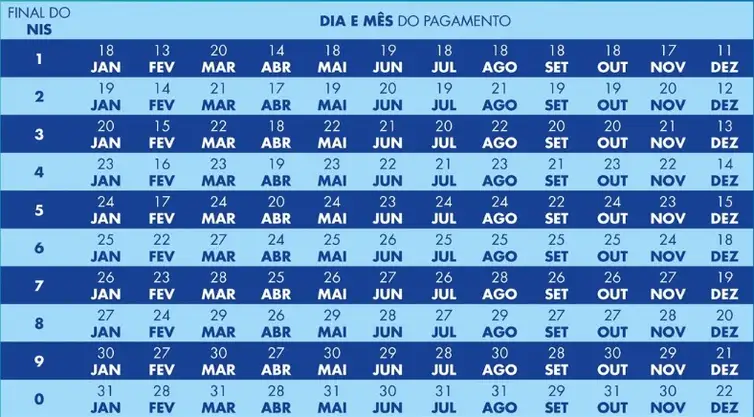 Calendário do Bolsa Família