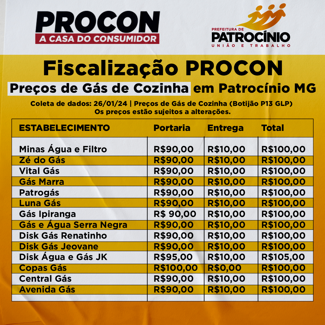 Procon Divulga Preços De Combustível E Gás De Cozinha Em Patrocínio 